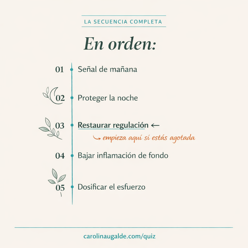La secuencia completa: los 5 pasos en orden