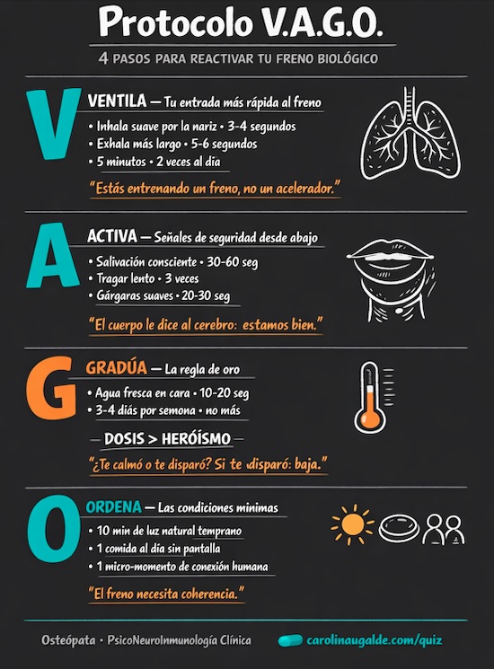 Protocolo V.A.G.O. completo